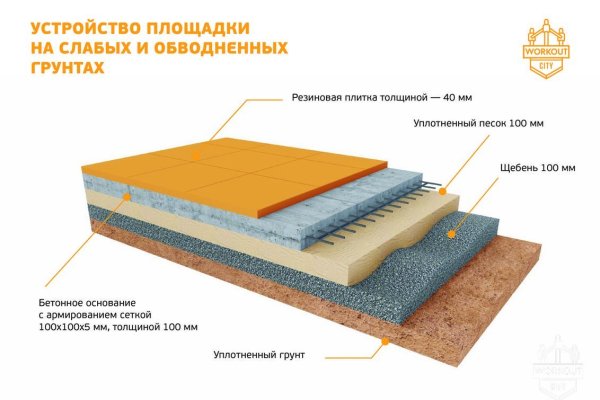 Кракен ссылка даркнет