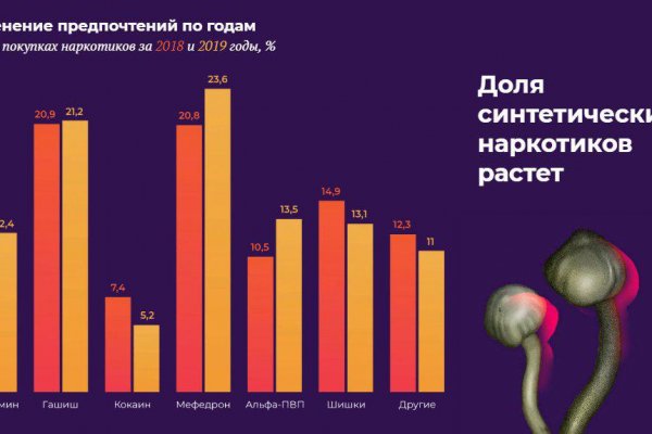 Взломали кракен аунтификатор