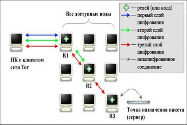 2krn cc что это