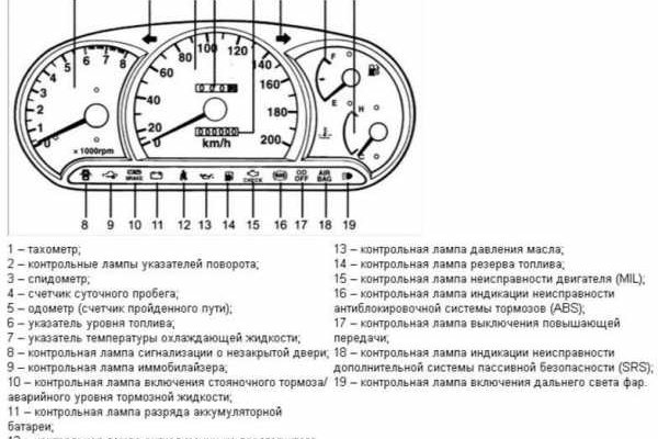 Ссылка на кракен тор kr2web in