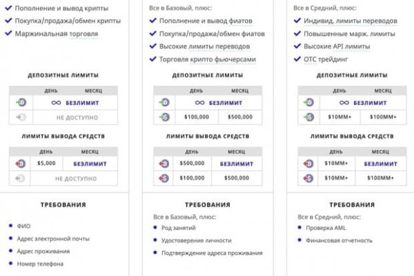 Kraken зеркало kr2web in